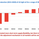 Image for article titled In the oil price war, it’s hard to tell who’s losing—OPEC or US shale